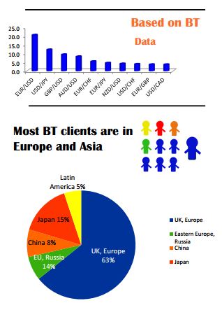 Excerpt-of-BT-infographic-for-2013