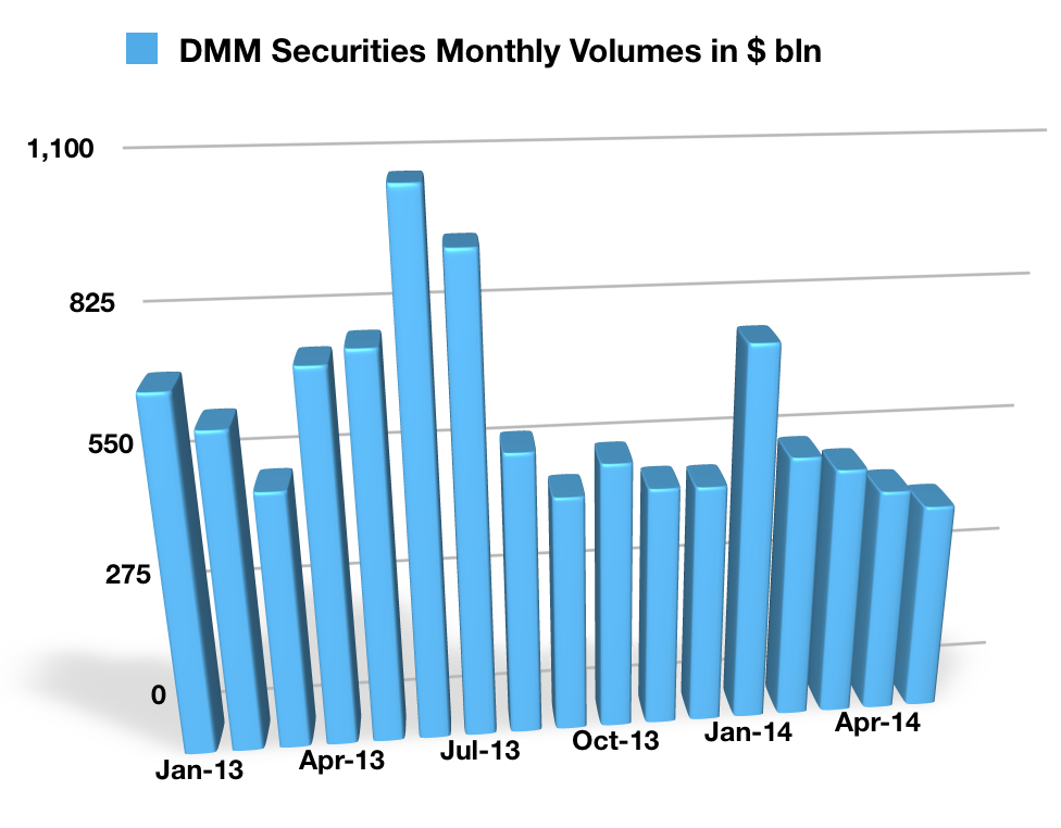 DMMcom_Securities_May