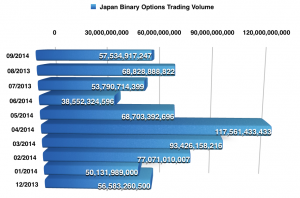 Japanese_Binary_Options_Trading_Volumes