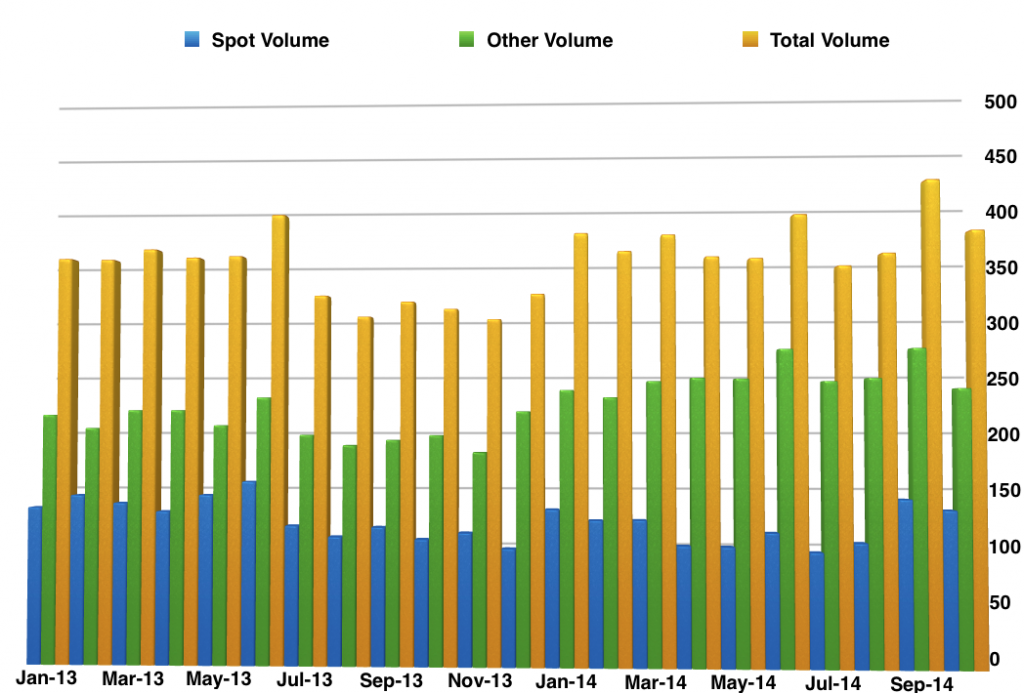thomson_reuters_volumes_october_2014