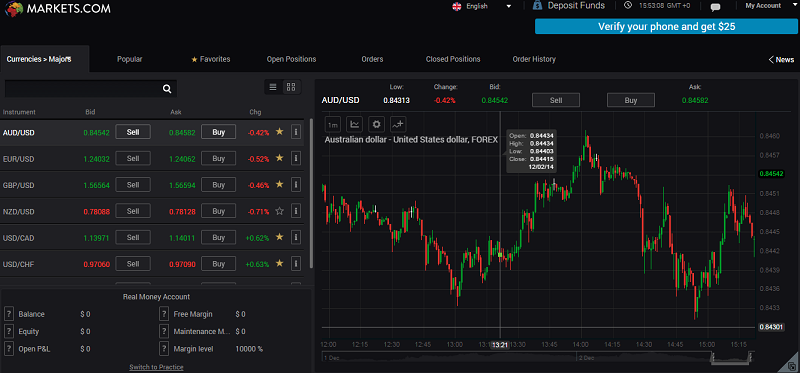 markets.com-new-web-trader