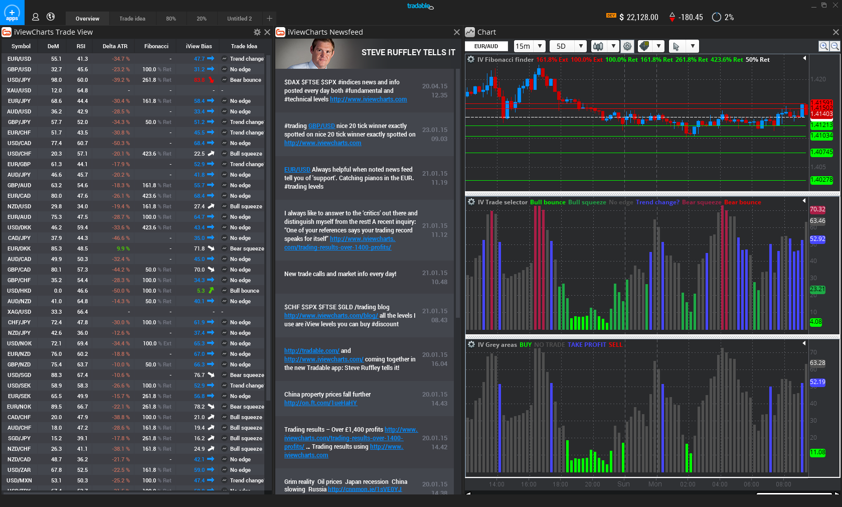 Trading result