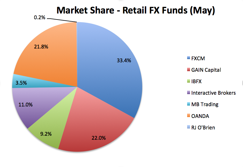 US_brokers_market_share