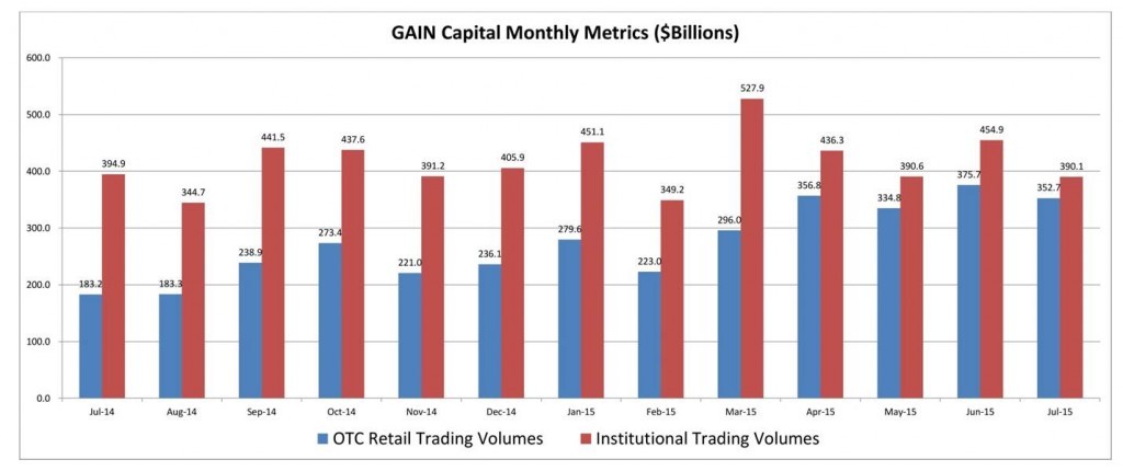 GAIN-monthly-volumes-1024x430
