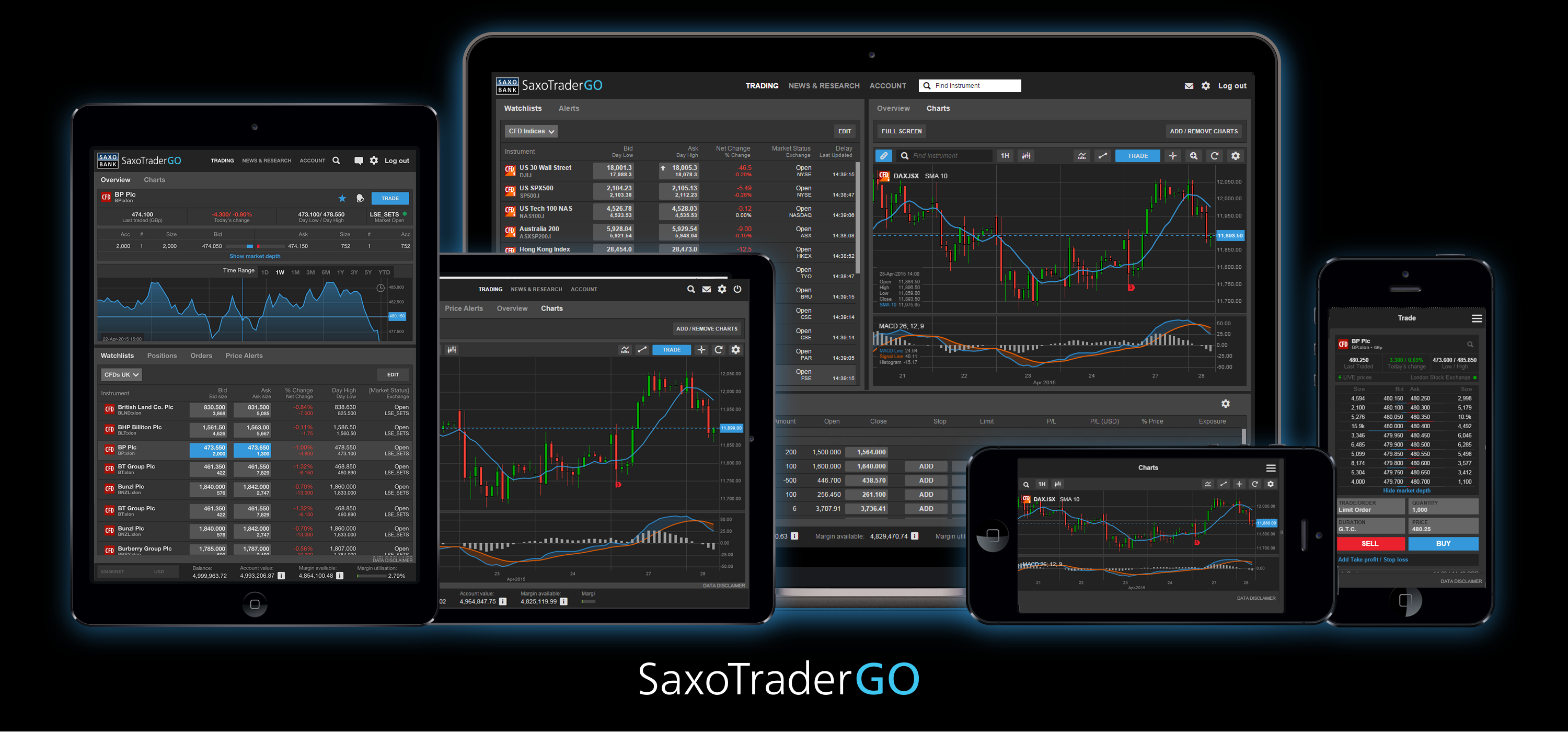 Приложения для трейдинга. SAXOTRADER. SAXOTRADER Pro. Терминал saxobank. Saxobank interface.