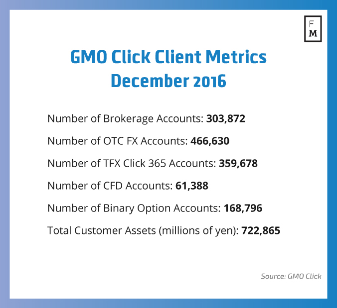 GMO-Click-Client-Metrics-December-2016