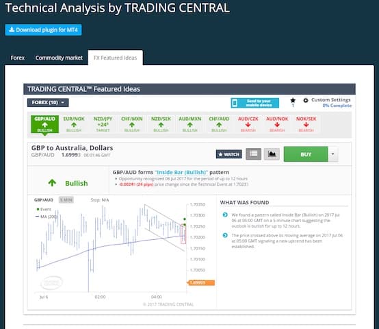 Trading_Central