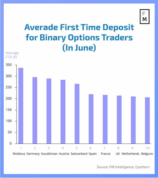 Deposits for binary2