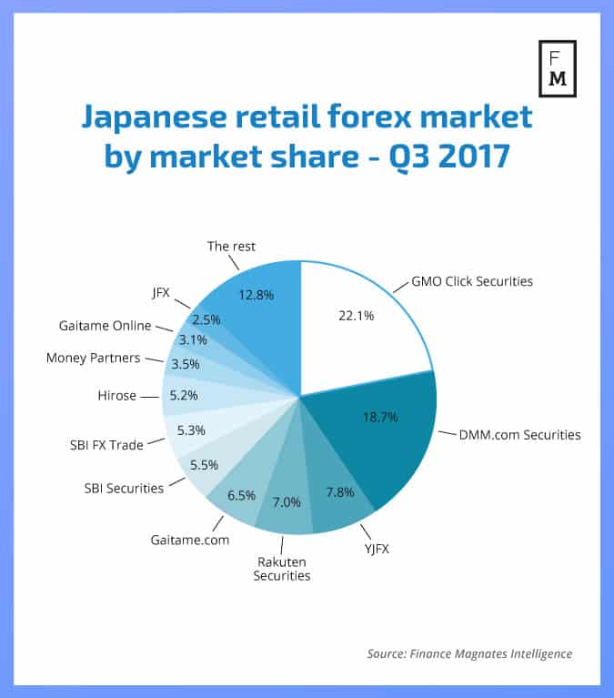 Japanese-Retail-Forex-Market-2