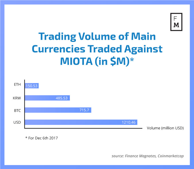 Trading-Volume-of-Main-Currencies-1